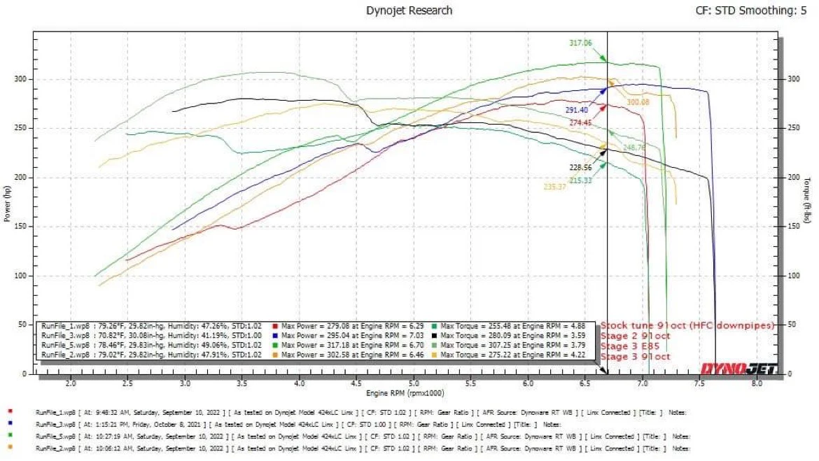 Jackal Motorsports Audi B6/B7 V8 4.2 S4 ECU TCU Tune - Image 2