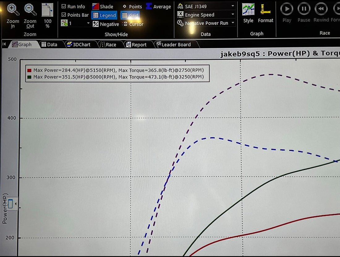 Jackal Motorsports Audi B9 S4/S5/SQ5 3.0T ECU TCU Tune - Image 2