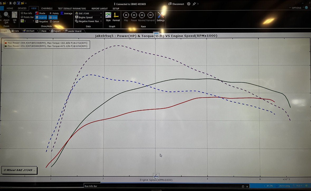 Jackal Motorsports Audi B9 S4/S5/SQ5 3.0T ECU TCU Tune - Image 3