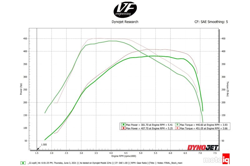 CSF Toyota A90/A91 Supra/ BMW G-Series B58 Charge-Air Cooler Manifold- Machined Billet Aluminum - Image 2