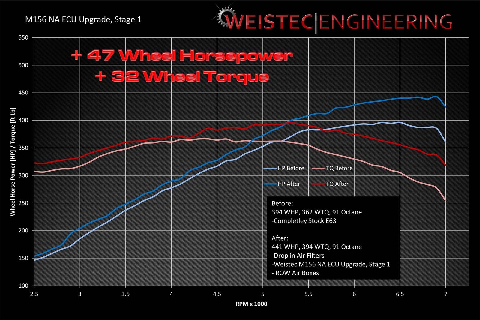 Weistec Engineering - Mercedes-Benz M156 ECU Tune - Image 2