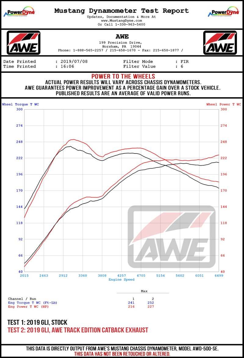 AWE Tuning 18-21 Volkswagen Jetta GLI Mk7 Track Edition Exhaust - Chrome Silver Tips (Fits OEM DP) - Image 7
