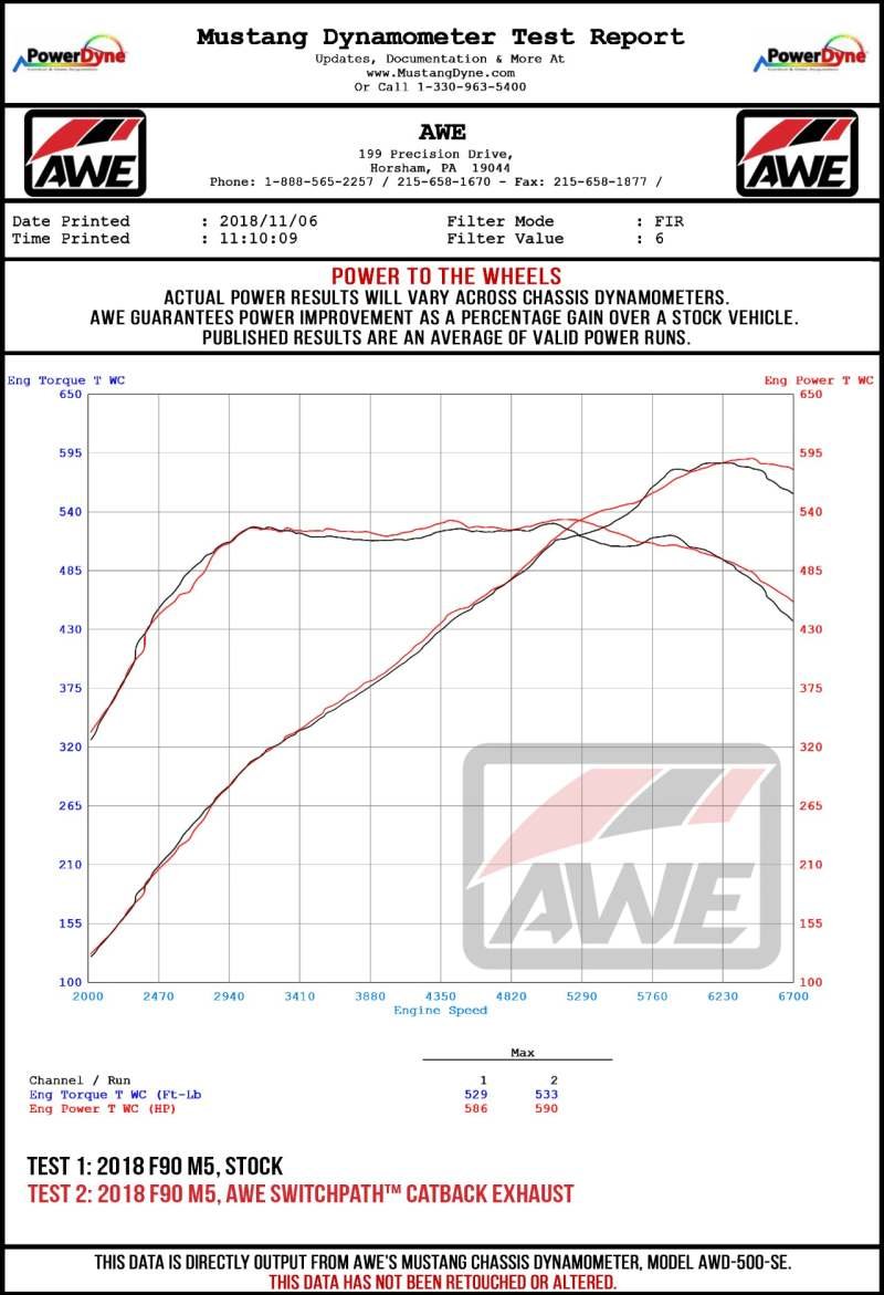 AWE Tuning 18-19 BMW F90 M5 Track Edition Axle-Back Exhaust- Black Diamond Tips - Image 3