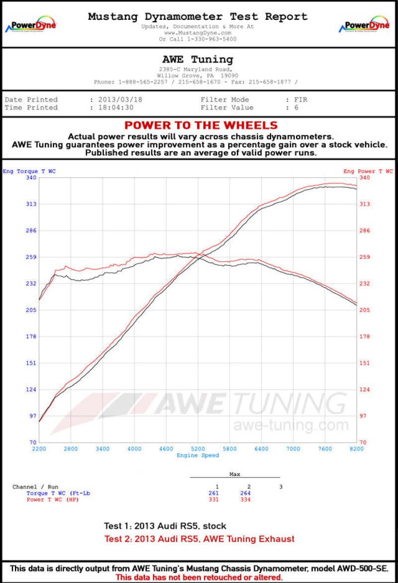 AWE Tuning Audi B8 4.2L Resonated Downpipes for RS5 - Image 2