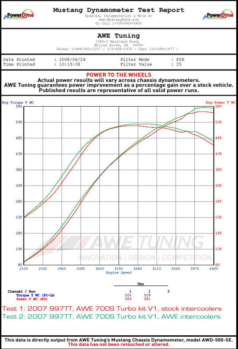 AWE Tuning Porsche 996TT Performance Intercoolers - Image 2