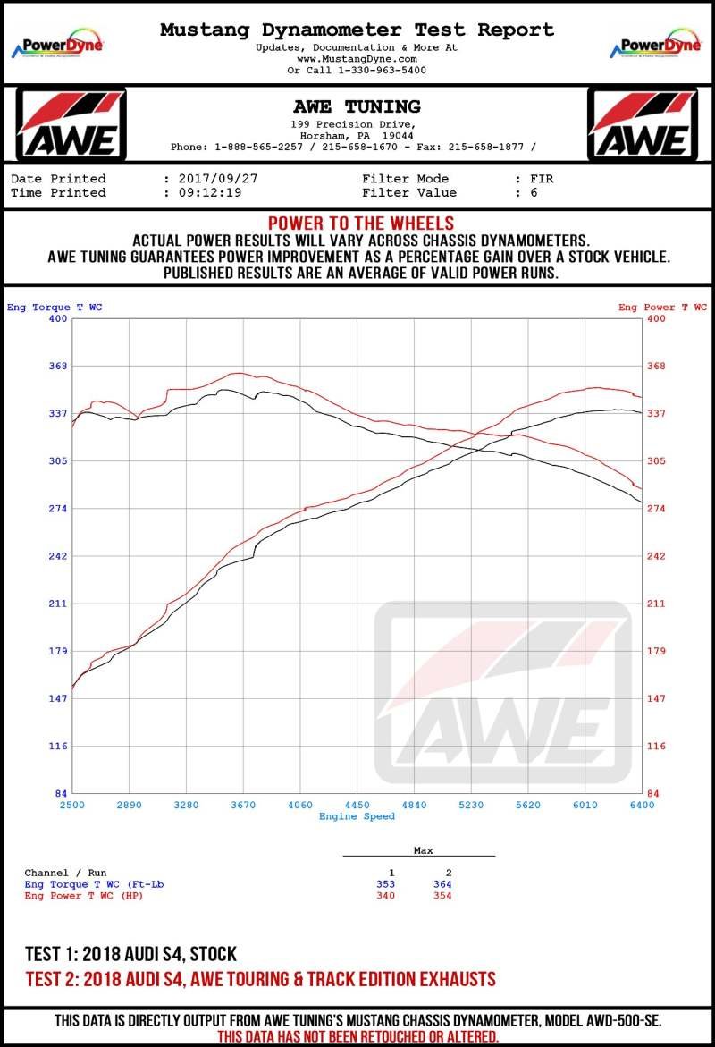 AWE Tuning Audi B9 S5 3.0T Touring Edition Exhaust - Chrome Silver Tips (102mm) - Image 4
