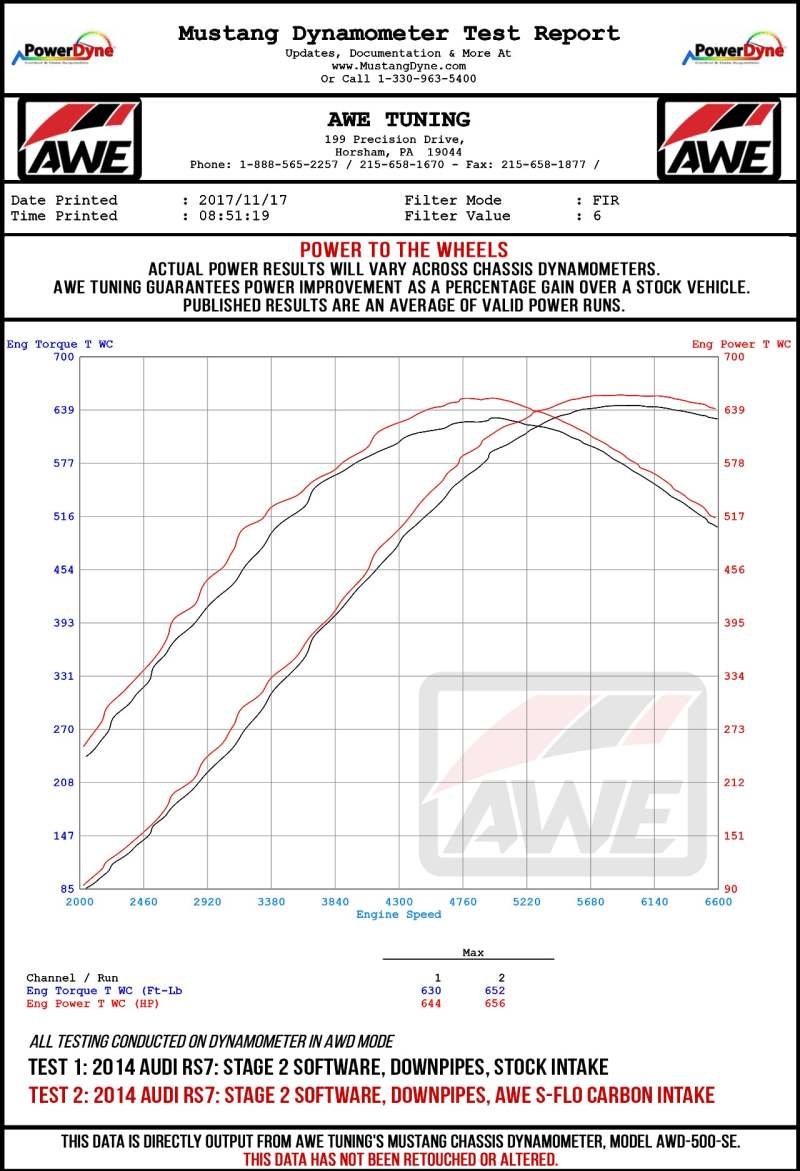 AWE Tuning Audi C7 RS6 / RS7 4.0T S-FLO Carbon Intake V2 - Image 7