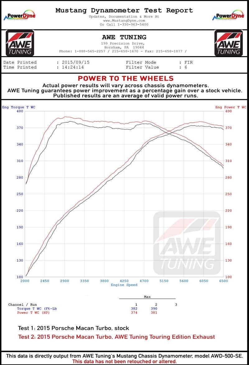 AWE Tuning Porsche Macan Track Edition Exhaust System - Chrome Silver 102mm Tips - Image 5
