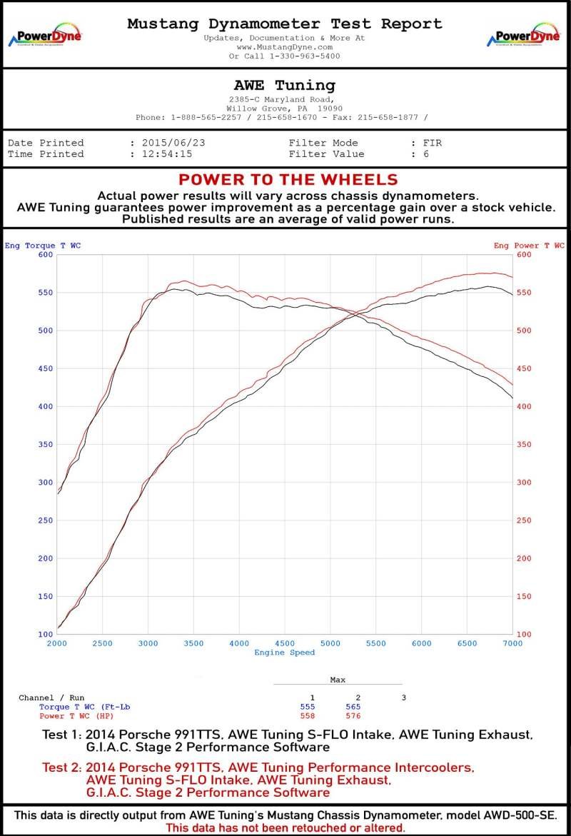 AWE Tuning Porsche 991 (991.2) Turbo/Turbo S Performance Intercooler Kit - Image 4