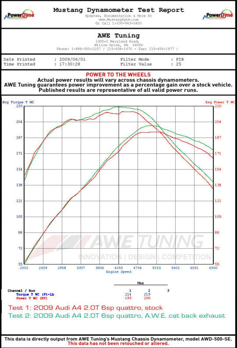 AWE Tuning Audi B8 A4 Touring Edition Exhaust - Dual Outlet Polished Silver Tips - Image 3