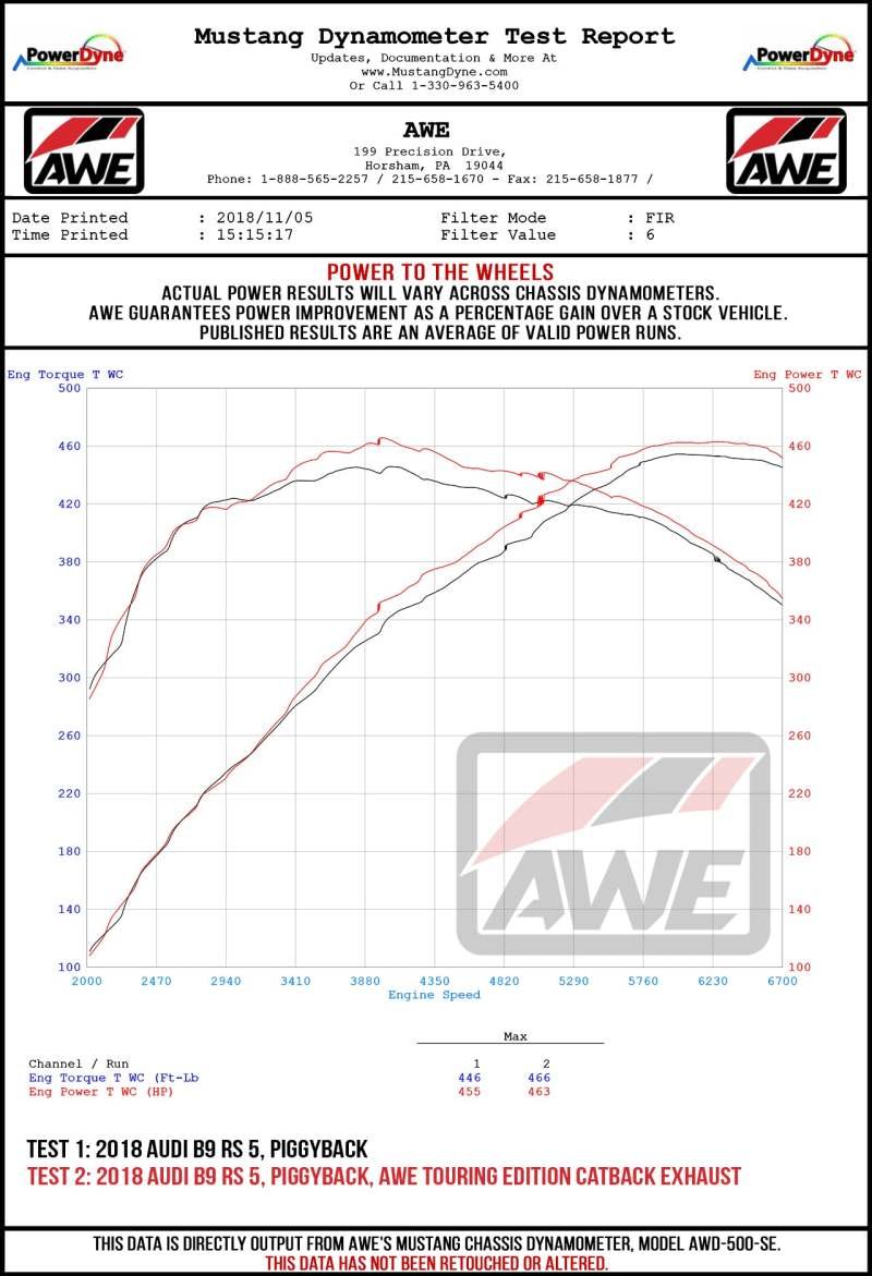 AWE Tuning Audi B9.5 RS 5 Coupe Non-Resonated Touring Edition Exhaust - RS-Style Diamond Black Tips - Image 10
