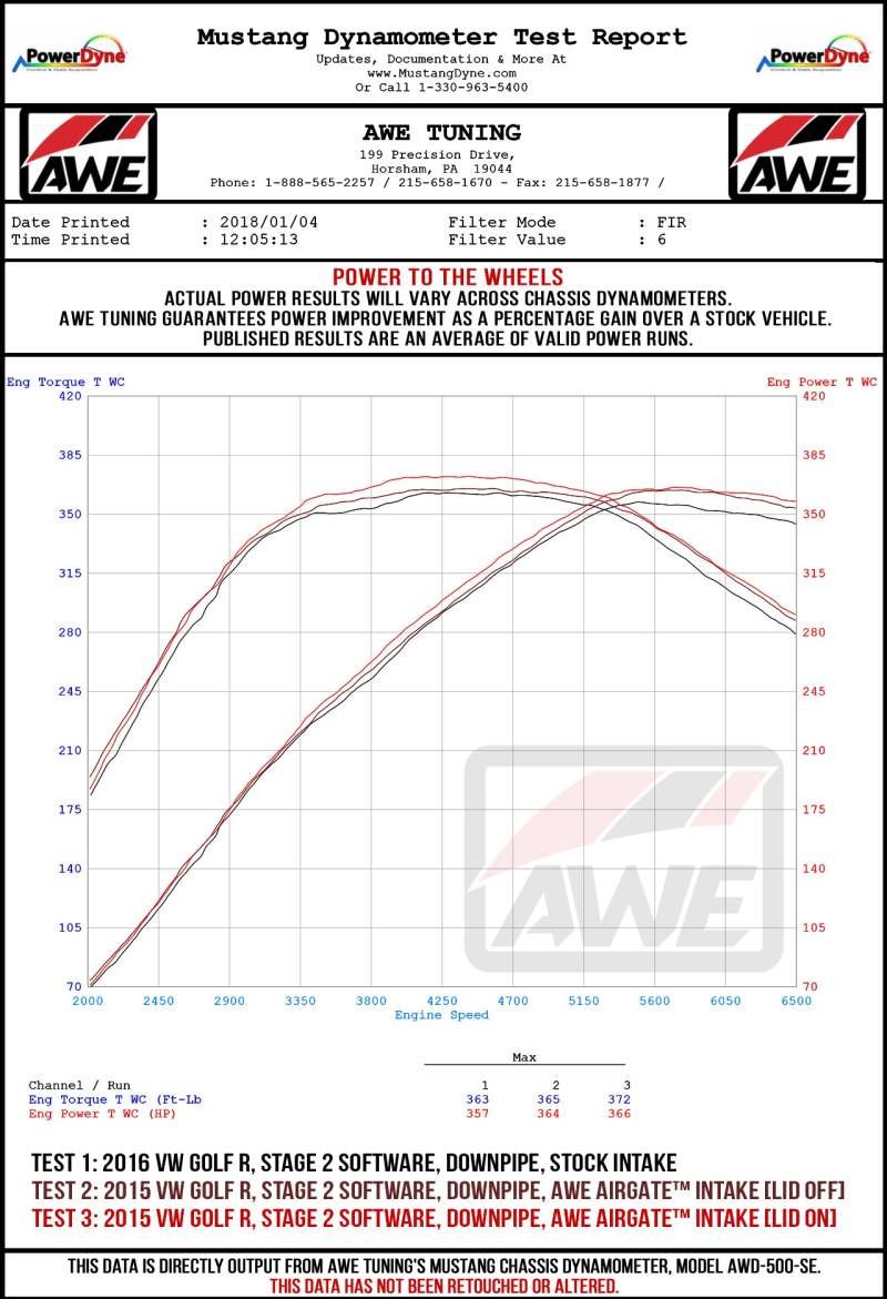 AWE Tuning Audi / Volkswagen MQB 1.8T/2.0T/Golf R Carbon Fiber AirGate Intake w/ Lid - Image 2