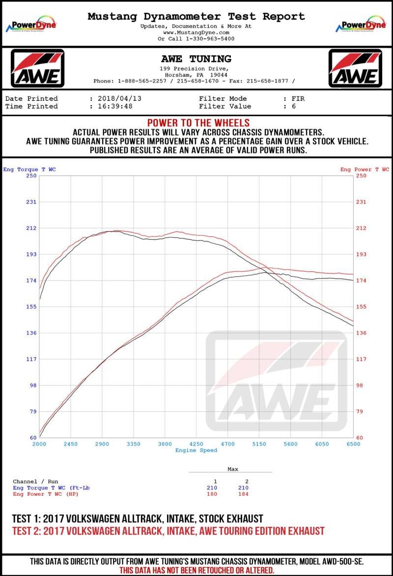 AWE Tuning VW MK7 Golf Alltrack/Sportwagen 4Motion Track Edition Exhaust - Polished Silver Tips - Image 6