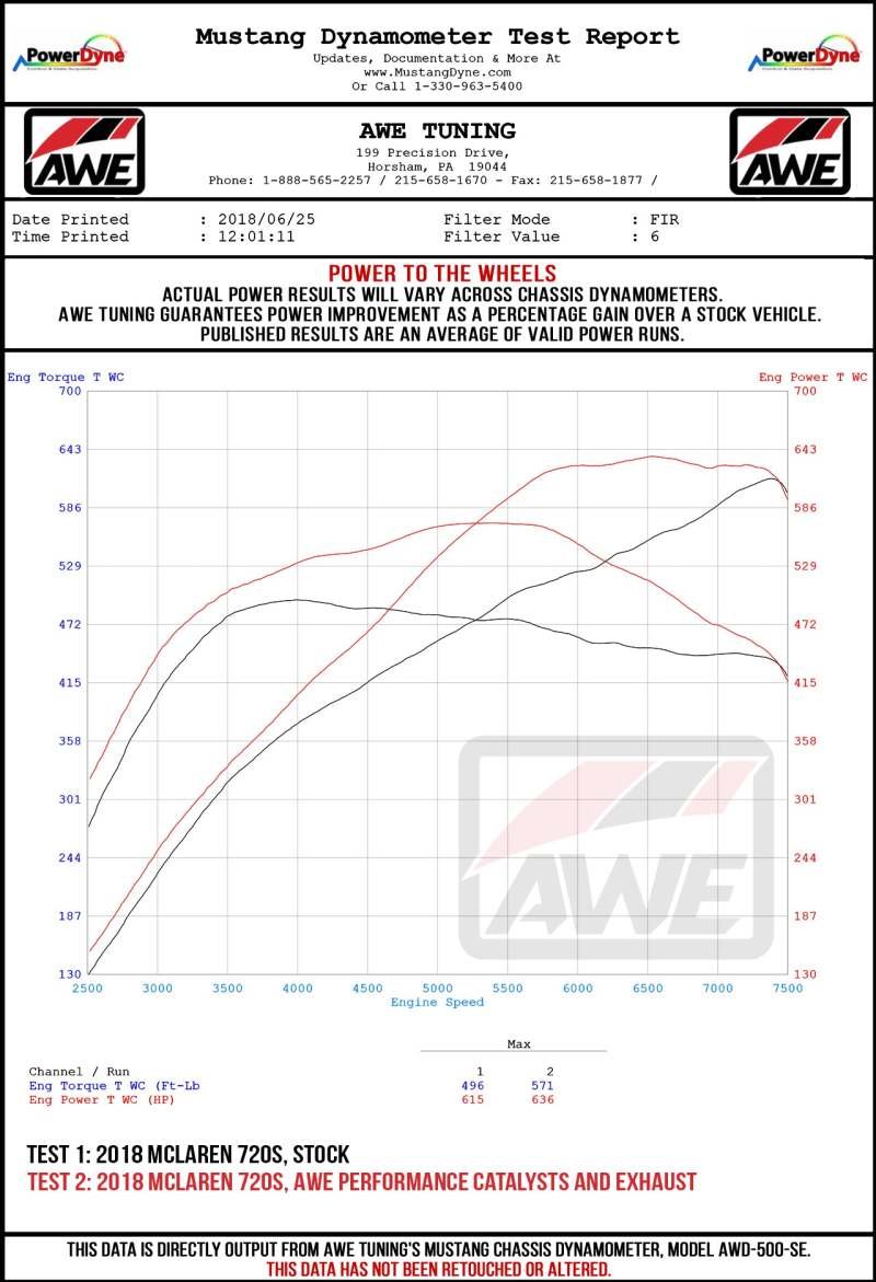 AWE Tuning McLaren 720S Performance Exhaust - Diamond Black Tips - Image 6
