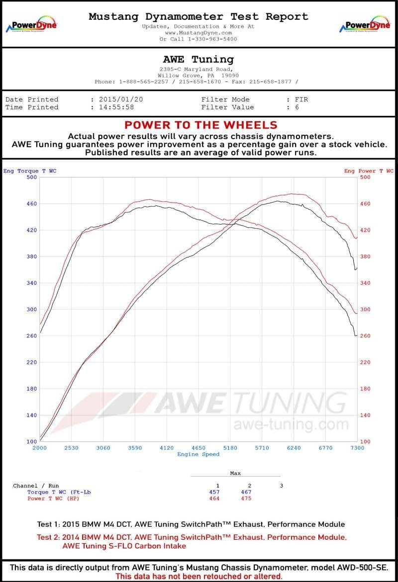 AWE Tuning BMW F8x M3/M4 S-FLO Carbon Intake - Image 10