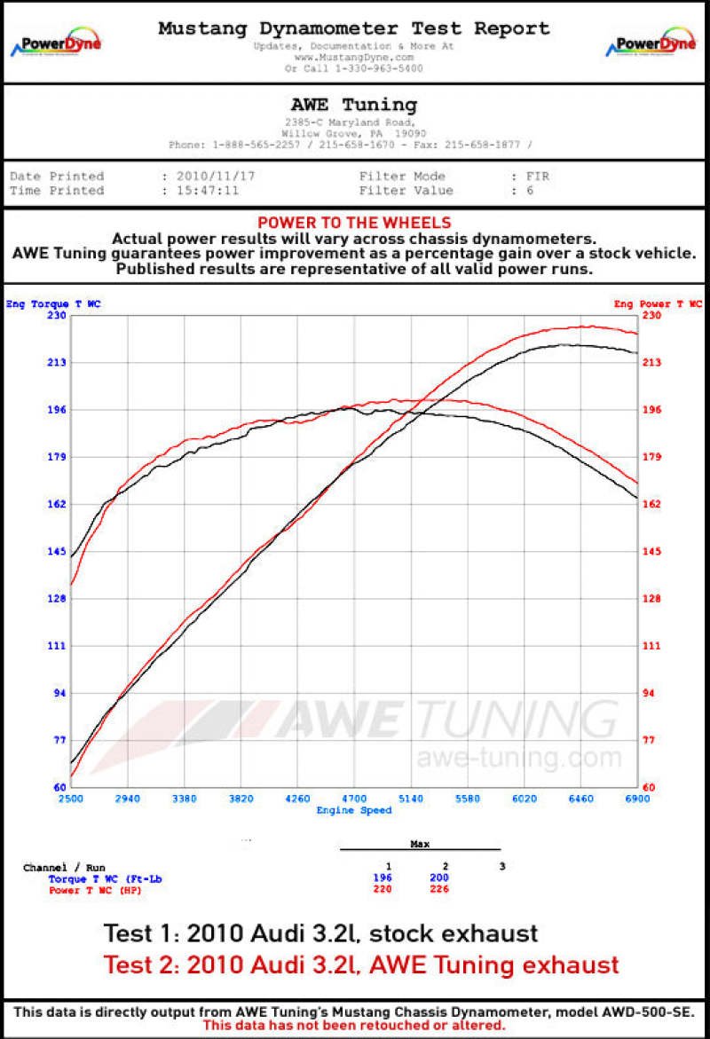 AWE Tuning Audi 8R Q5 3.2L Non-Resonated Exhaust System (Downpipe-Back) - Diamond Black Tips - Image 5