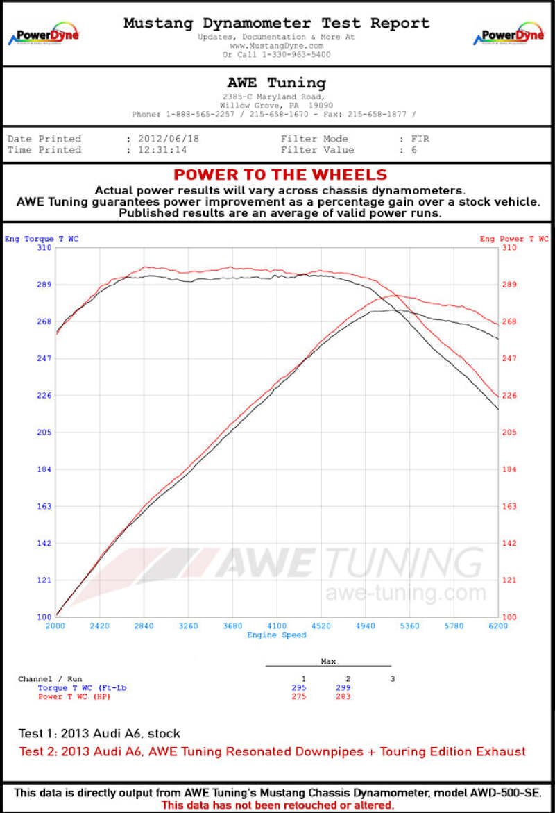 AWE Tuning Audi C7.5 A6 3.0T Touring Edition Exhaust - Quad Outlet Diamond Black Tips - Image 6