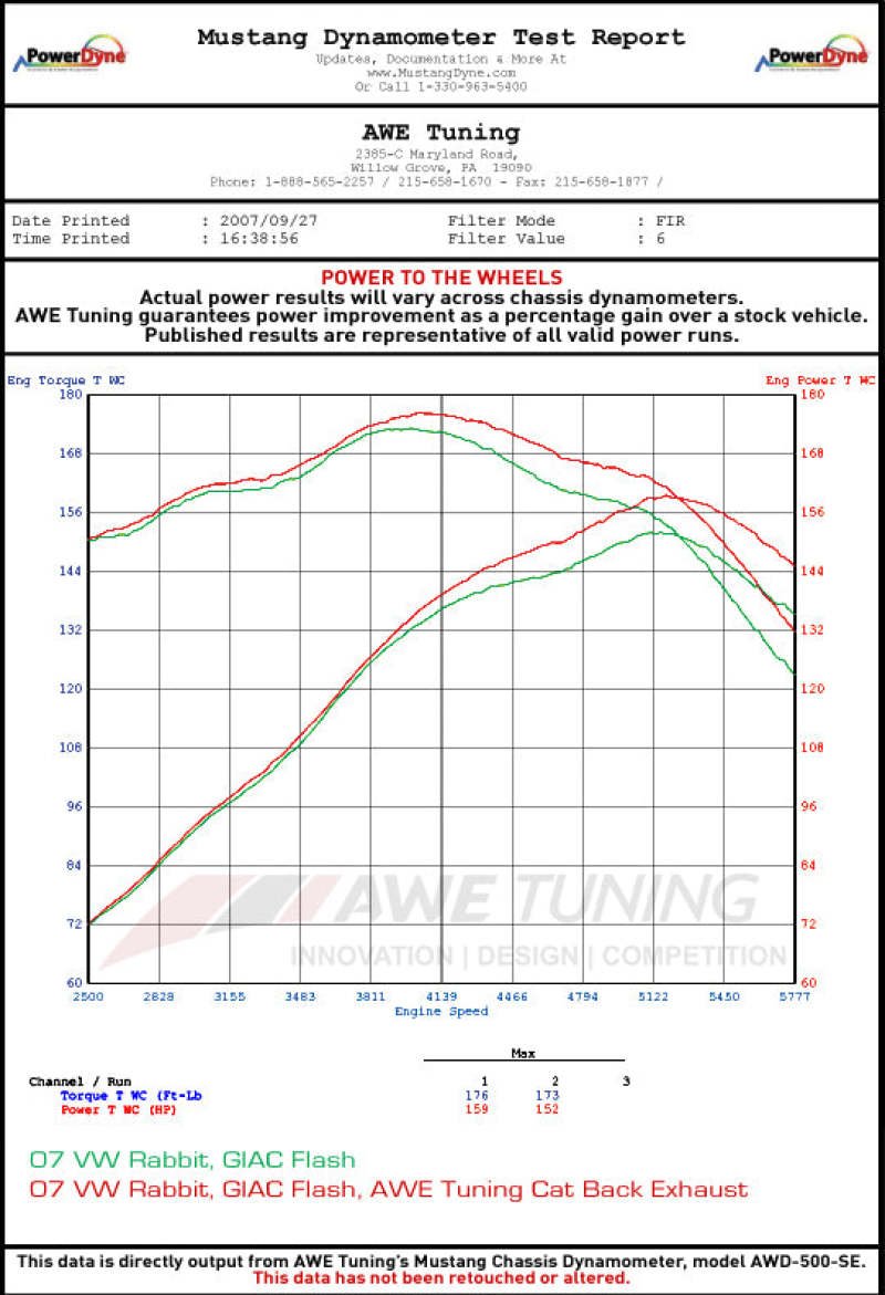 AWE Tuning 2.5L Golf/Rabbit Catback Performance Exhaust - Image 4