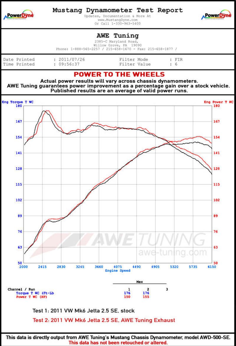 AWE Tuning Mk5 Jetta Mk6 Sportwagen 2.5L Track Edition Exhaust - Polished Silver Tips - Image 2