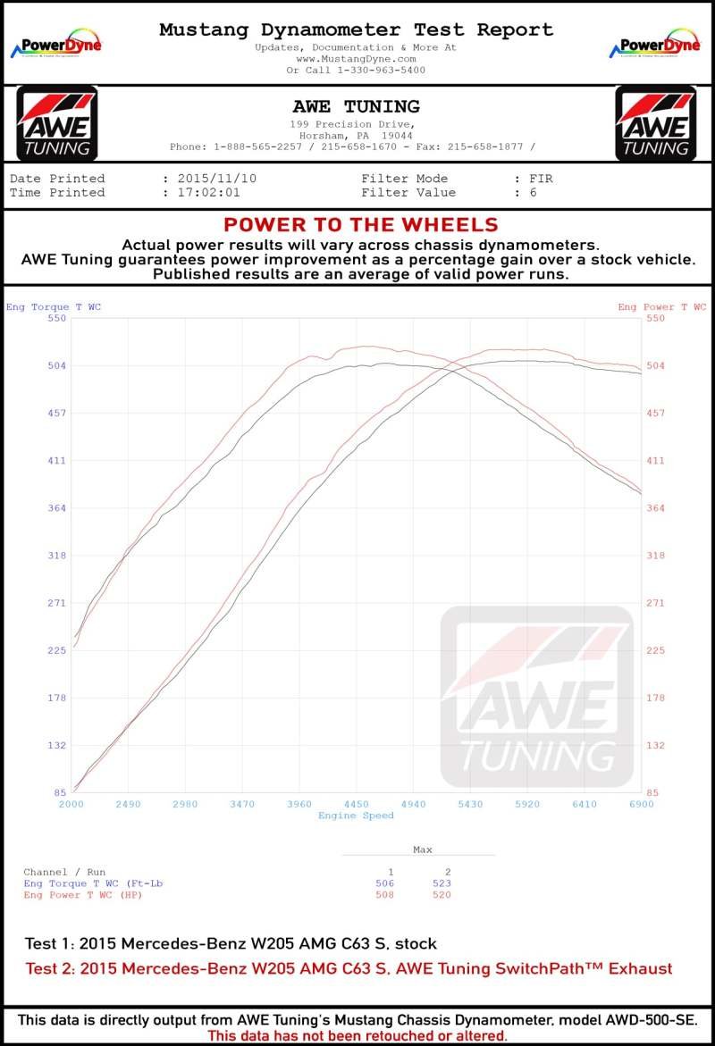 AWE Tuning Mercedes-Benz W205 AMG C63/S Coupe Track Edition Exhaust System (no tips) - Image 4