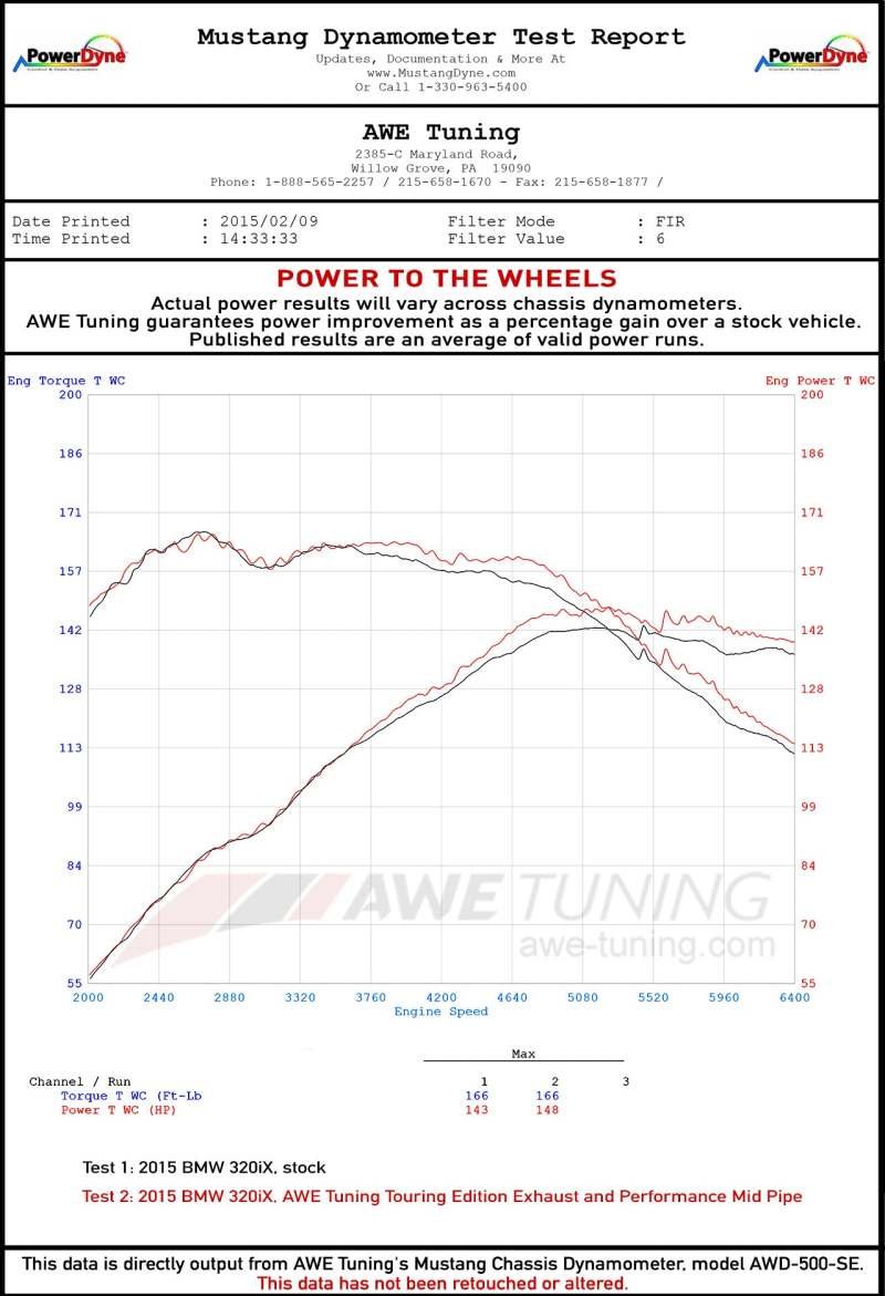 AWE Tuning BMW F30 320i Touring Exhaust & Performance Mid Pipe - Chrome Silver Tip (102mm) - Image 5