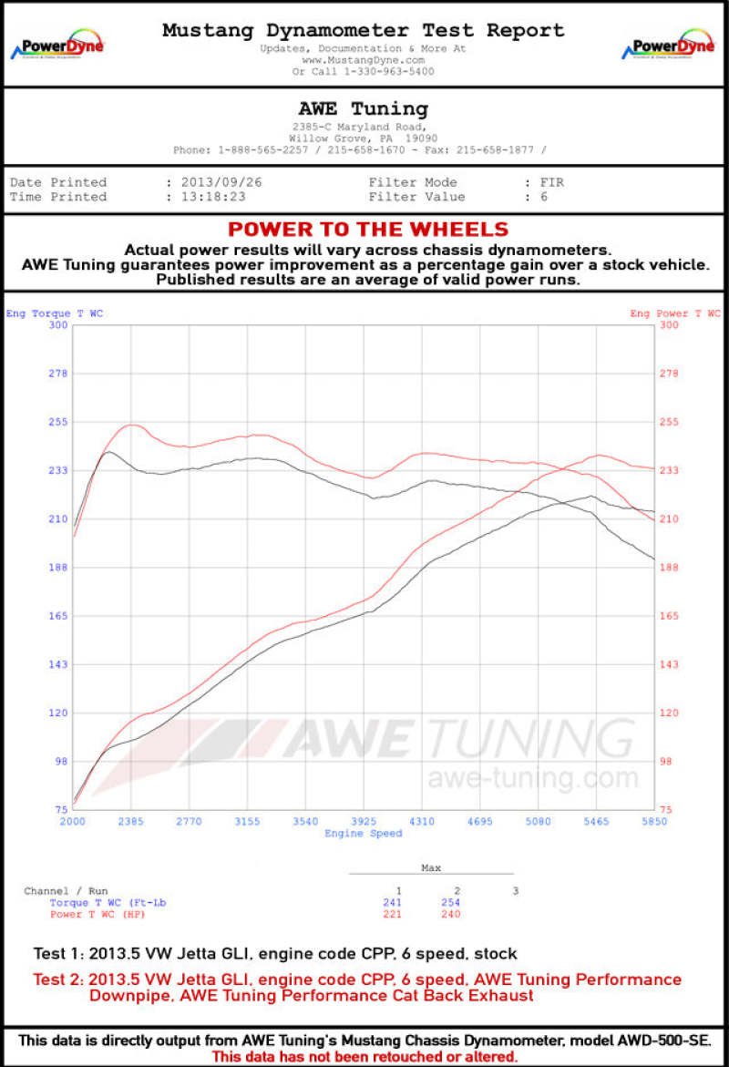 AWE Tuning Mk6 GLI 2.0T - Mk6 Jetta 1.8T Touring Edition Exhaust - Polished Silver Tips - Image 2