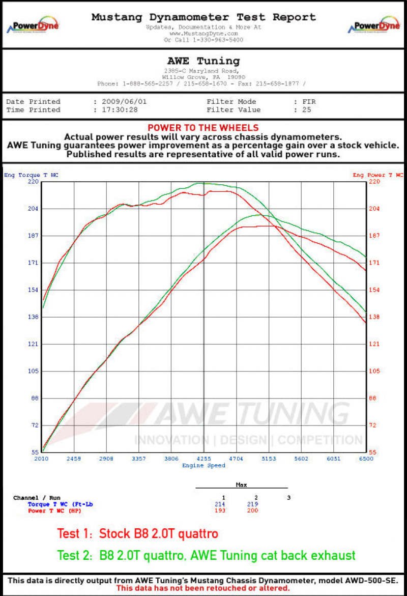 AWE Tuning Audi B8.5 All Road Touring Edition Exhaust - Dual Outlet Polished Silver Tips - Image 3