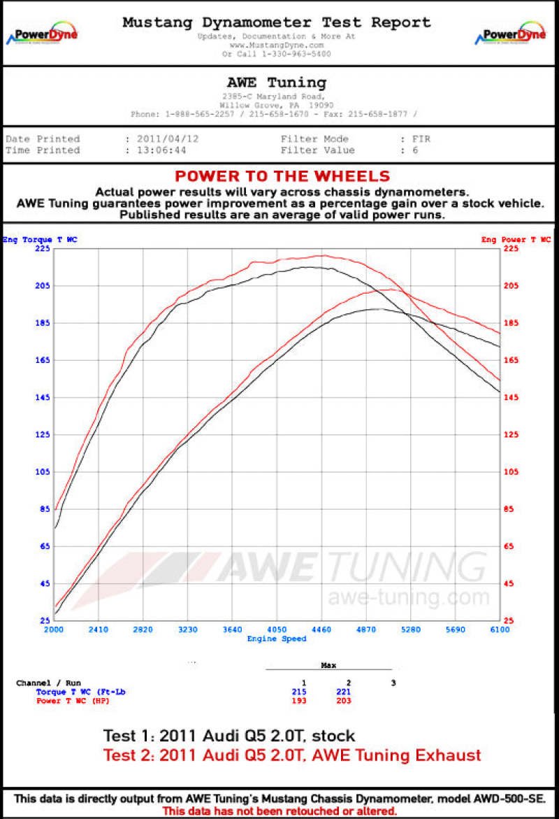AWE Tuning Audi 8R Q5 2.0T Resonated Downpipe - Image 2