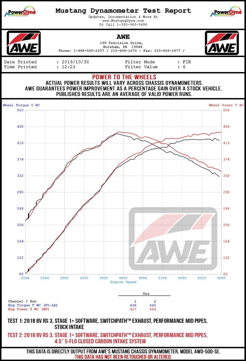 AWE Tuning Audi RS3 / TT RS 4.5in S-FLO Carbon Inlet Tube - Image 3