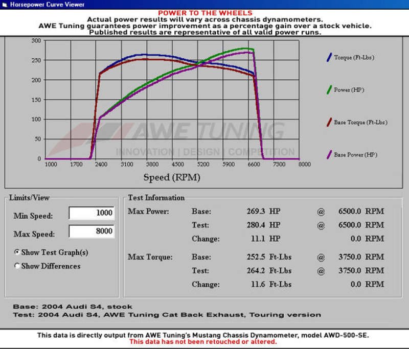 AWE Tuning Audi B7 S4 Touring Edition Exhaust - Diamond Black Tips - Image 3