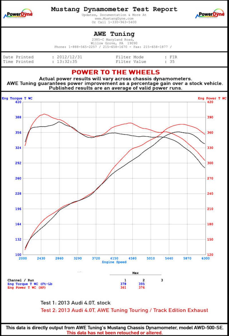 AWE Tuning Audi C7 / C7.5 S6 4.0T Track Edition Exhaust - Diamond Black Tips - Image 4