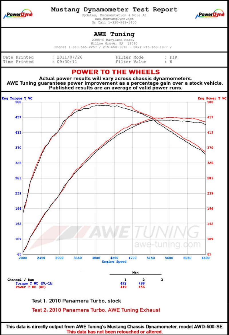 AWE Tuning Panamera Turbo Performance Exhaust System Touring Edition Polished Silver Tips - Image 2