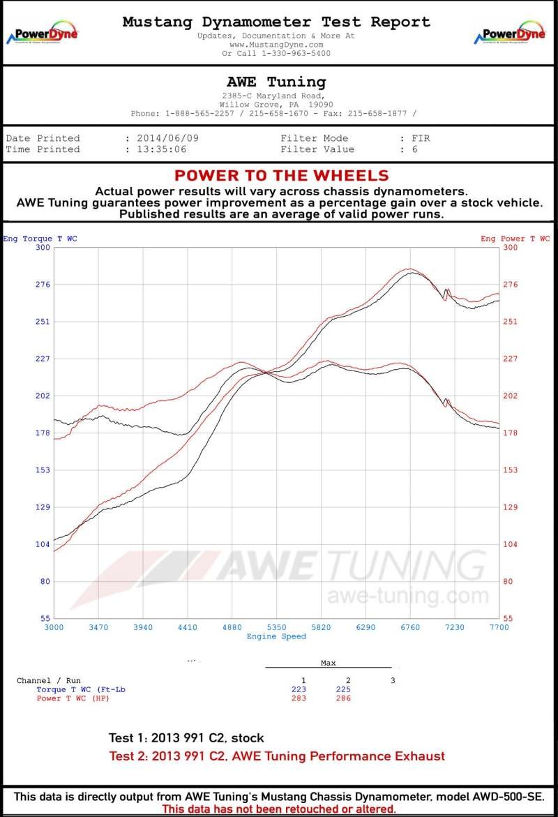AWE Tuning 991 Carrera Performance Exhaust - Chrome Silver Tips - Image 3