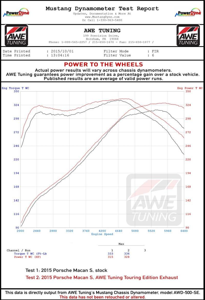 AWE Tuning Porsche Macan Touring Edition Exhaust System - Diamond Black 102mm Tips - Image 4