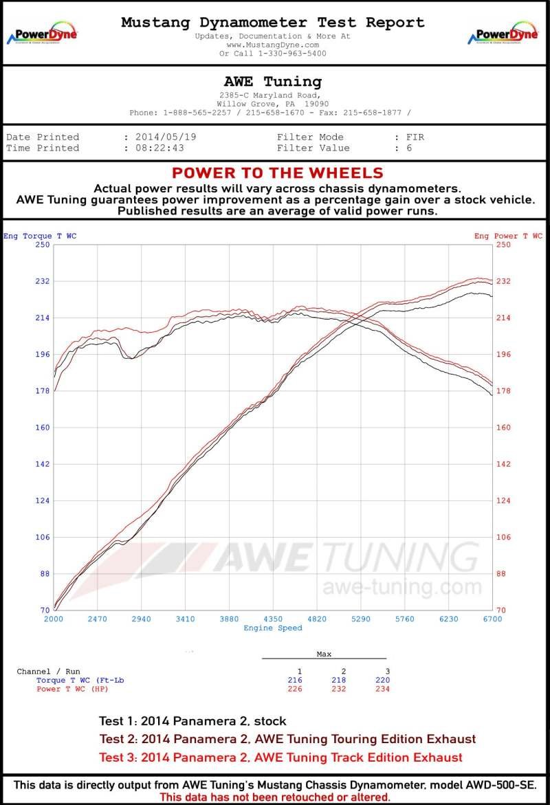 AWE Tuning Panamera 2/4 Touring Edition Exhaust (2014+) - w/Chrome Silver Tips - Image 3