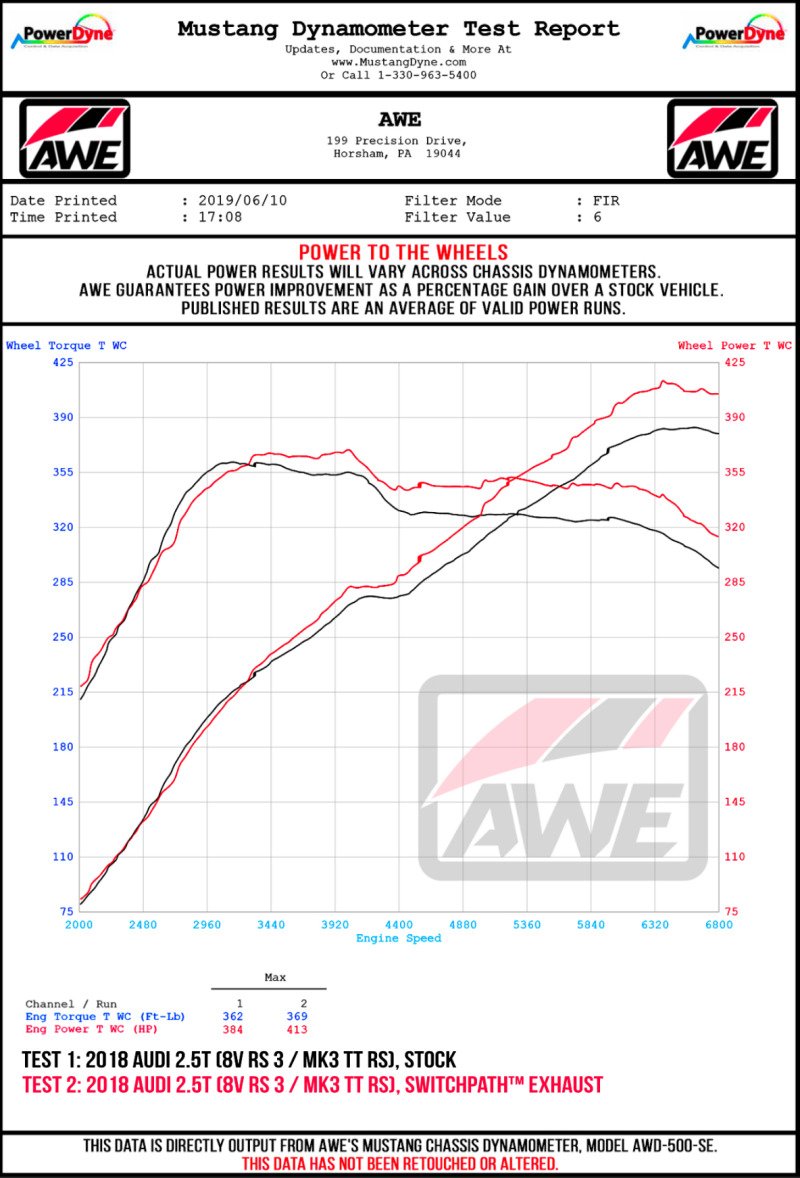AWE Tuning 18-19 Audi TT RS 8S/RK3 2.5L Turbo Track Edition Exhaust - Diamond Black RS-Style Tips - Image 4