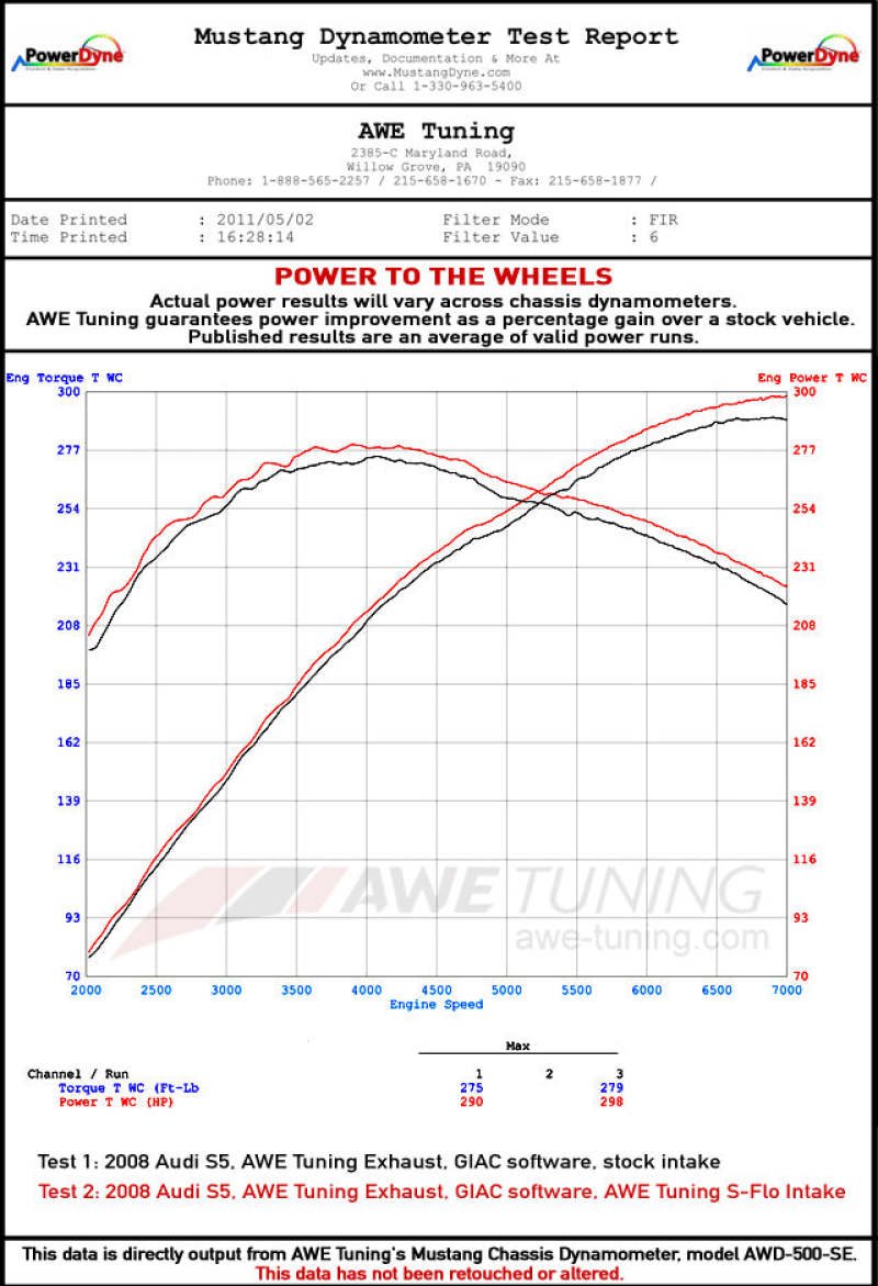 AWE Tuning Audi 3.0T S-FLO Carbon Cover - Image 2