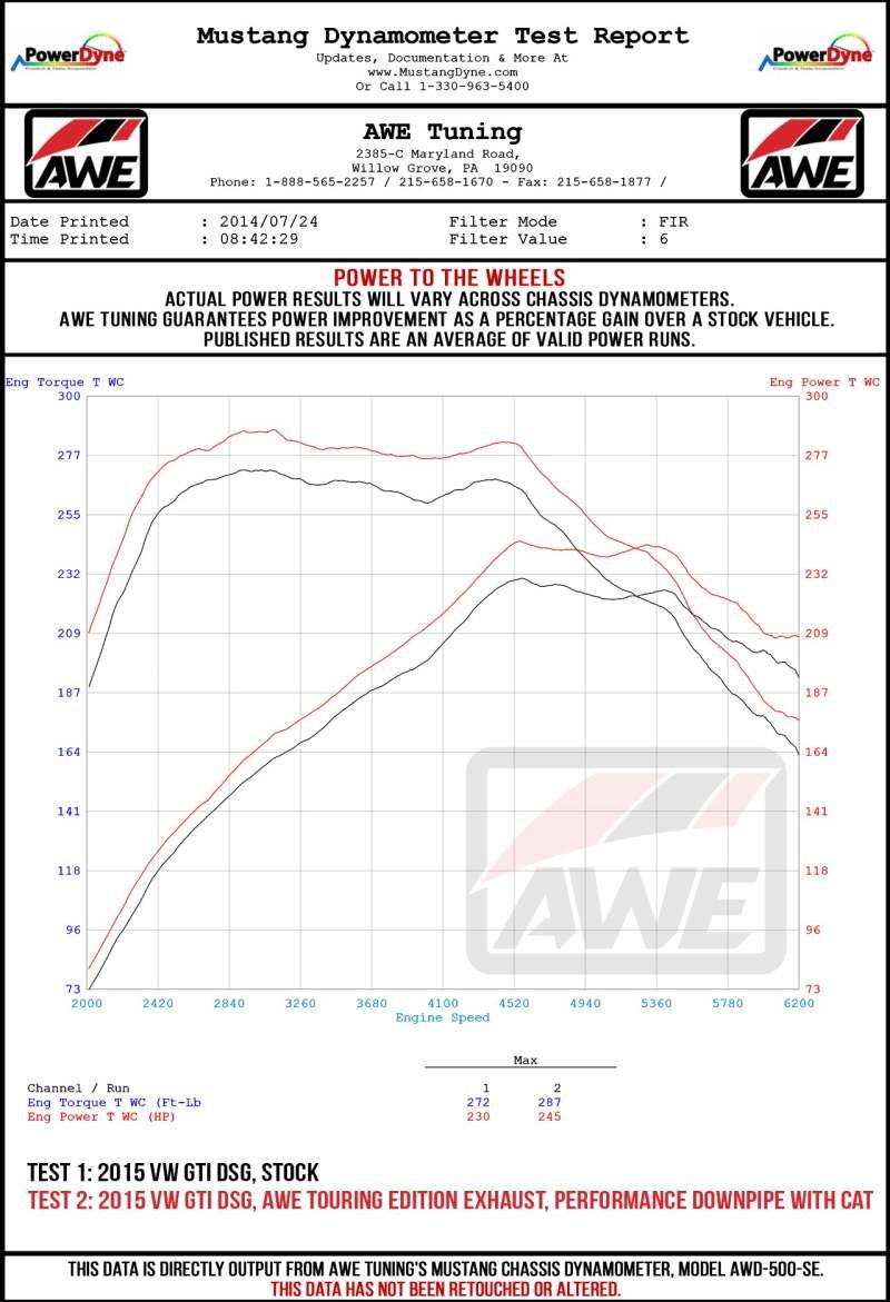 AWE Tuning Volkswagen GTI MK7.5 2.0T Track Edition Exhaust w/Chrome Silver Tips 102mm - Image 2
