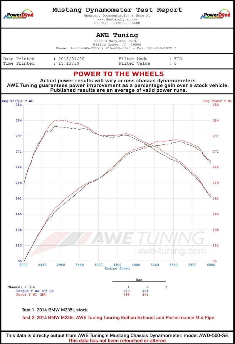AWE Tuning BMW F22 M235i / M240i Touring Edition Axle-Back Exhaust - Chrome Silver Tips (90mm) - Image 5