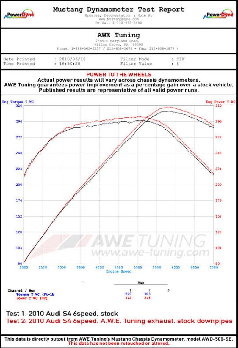 AWE Tuning B8 / B8.5 S5 Cabrio Touring Edition Exhaust - Non-Resonated - Diamond Black Tips - Image 4