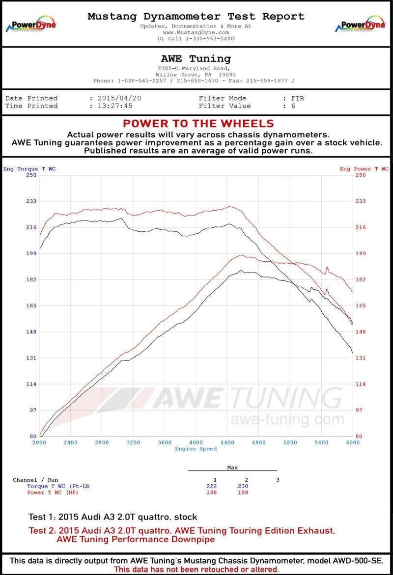 AWE Tuning Audi 8V A3 Touring Edition Exhaust - Dual Outlet Chrome Silver 90 mm Tips - Image 3