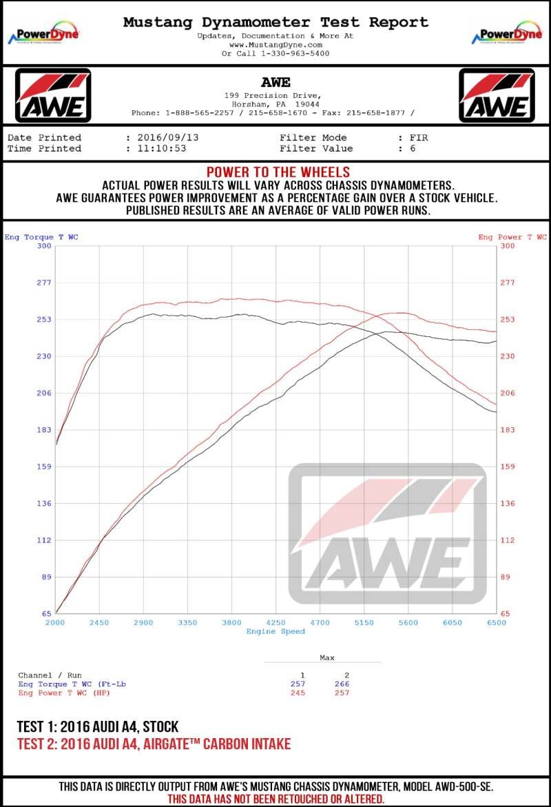 AWE Tuning Audi B9 A4/A5 2.0T Quattro Carbon Fiber AirGate Intake w/ Lid - Image 9