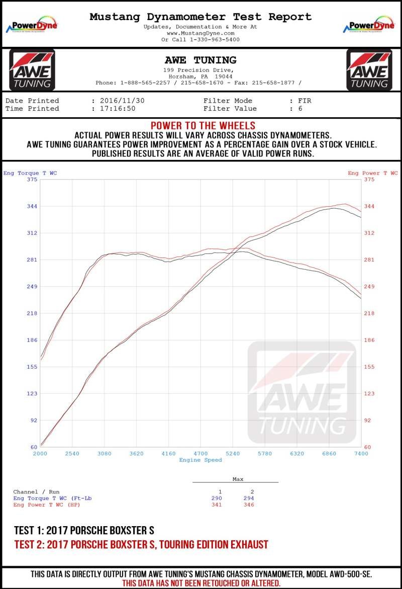AWE Tuning Porsche 718 Boxster / Cayman Track Edition Exhaust - Diamond Black Tips - Image 5