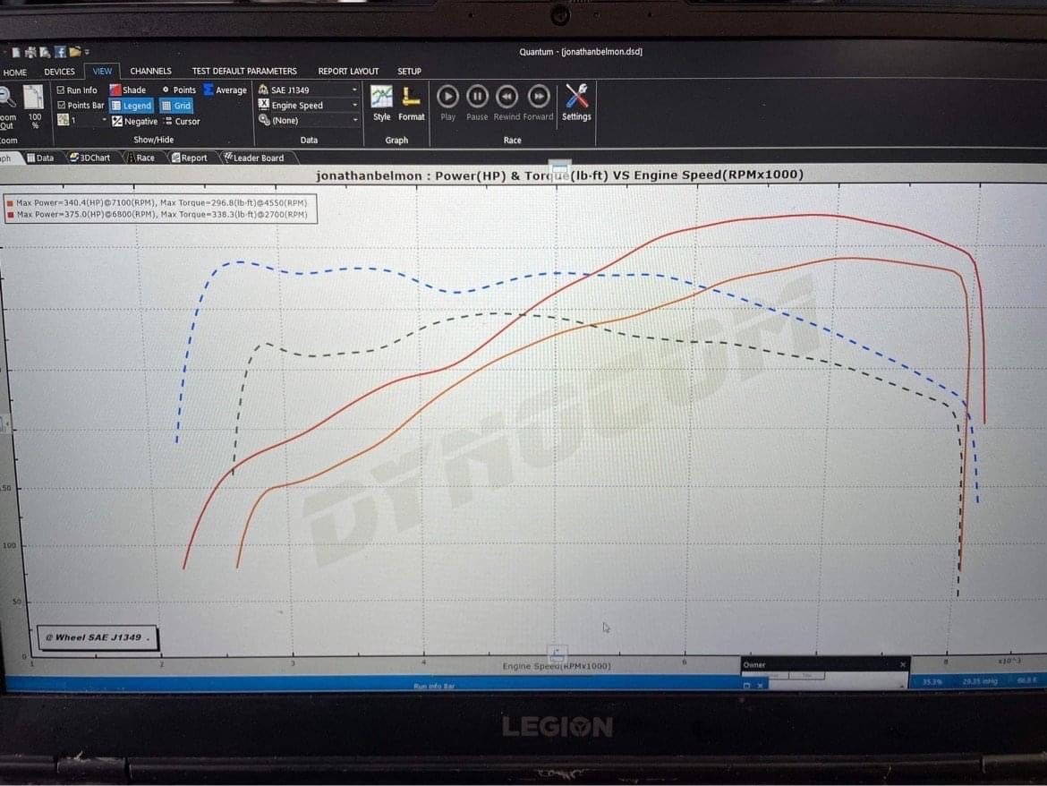 Jackal Motorsports Audi B8 RS5 4.2 V8 ECU / TCU Tune - Image 2