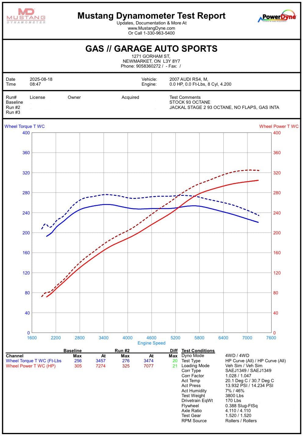 Jackal Motorsports Audi B7 RS4 4.2 V8 ECU Tune - Image 2