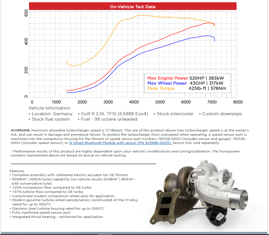 Garrett GT2563S PowerMax Turbocharger - 2022+ Audi S3/Volkswagen Golf R 2.0L EA888 Evo4 - Image 2