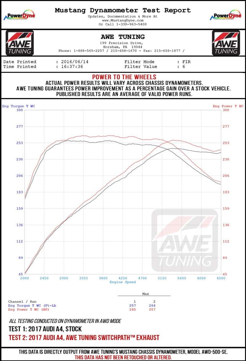 AWE Tuning Audi B9 A4 SwitchPath Exhaust Dual Outlet - Chrome Silver Tips (Includes DP and Remote) - Image 8