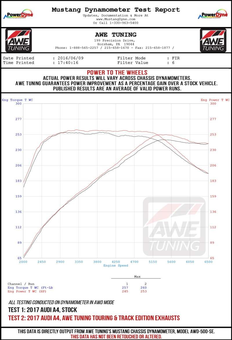 AWE Tuning Audi B9 A5 Touring Edition Exhaust Dual Outlet - Chrome Silver Tips (Includes DP) - Image 9