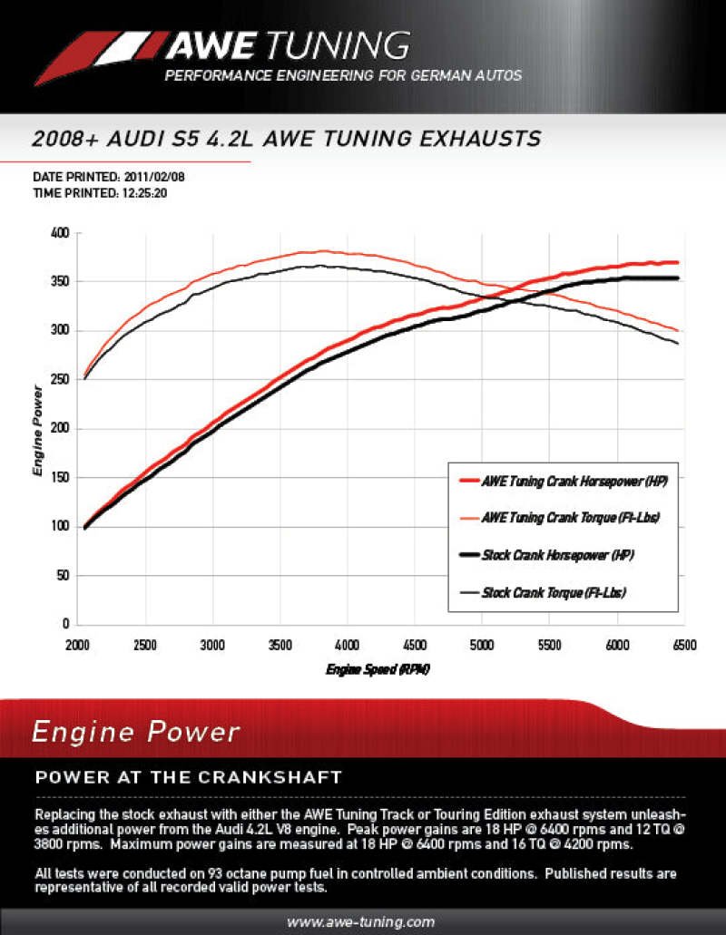 AWE Tuning Audi B8 S5 4.2L Touring Edition Exhaust System - Diamond Black Tips - Image 3