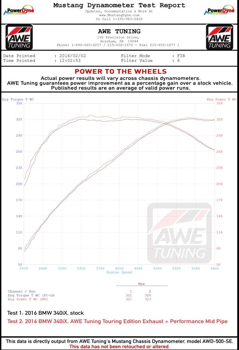 AWE Tuning BMW F30 340i Performance Mid Pipe - Image 4